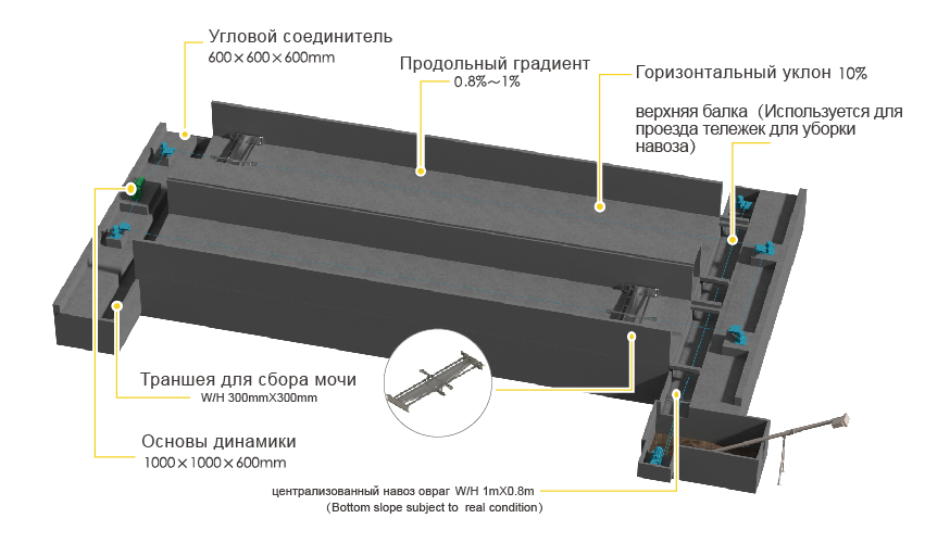Система скребка навоза